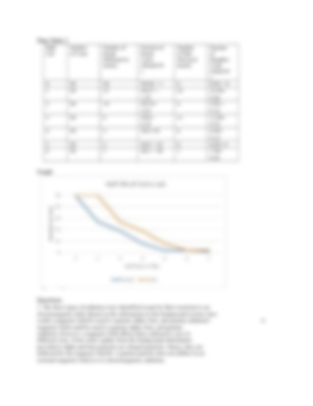 PHY 205L M4 Nuclear Decay Lab Report.docx_depll3mremu_page3