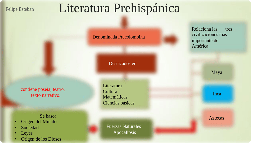 Literatura Prehispánica ya.pdf_depun1gvtkv_page1