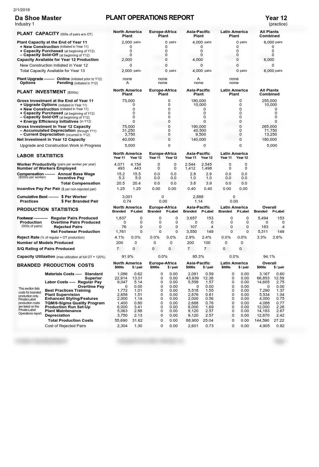 Year 12- Plant Operations Report.pdf_deq1esu5t3y_page1