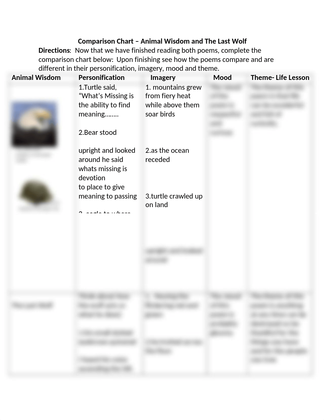 Comparison Chart Last Wolf-Animal Wisdom.docx_deq3cvm5i70_page1