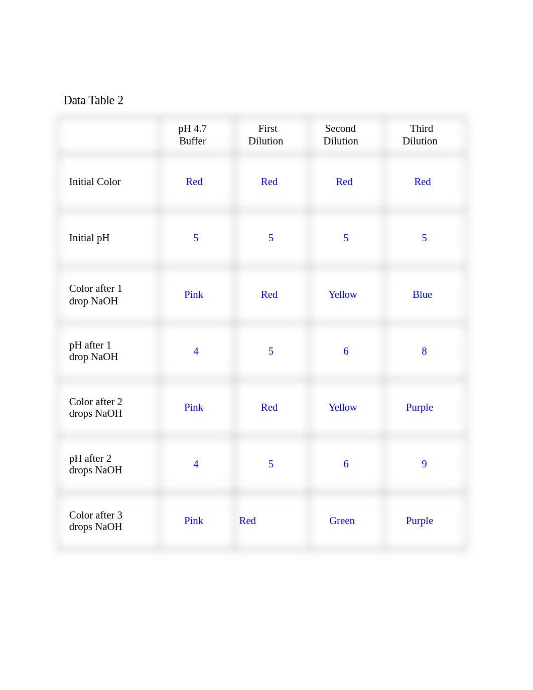 Buffers Data Sheet Sp'21.docx_deq4nn7s67a_page2