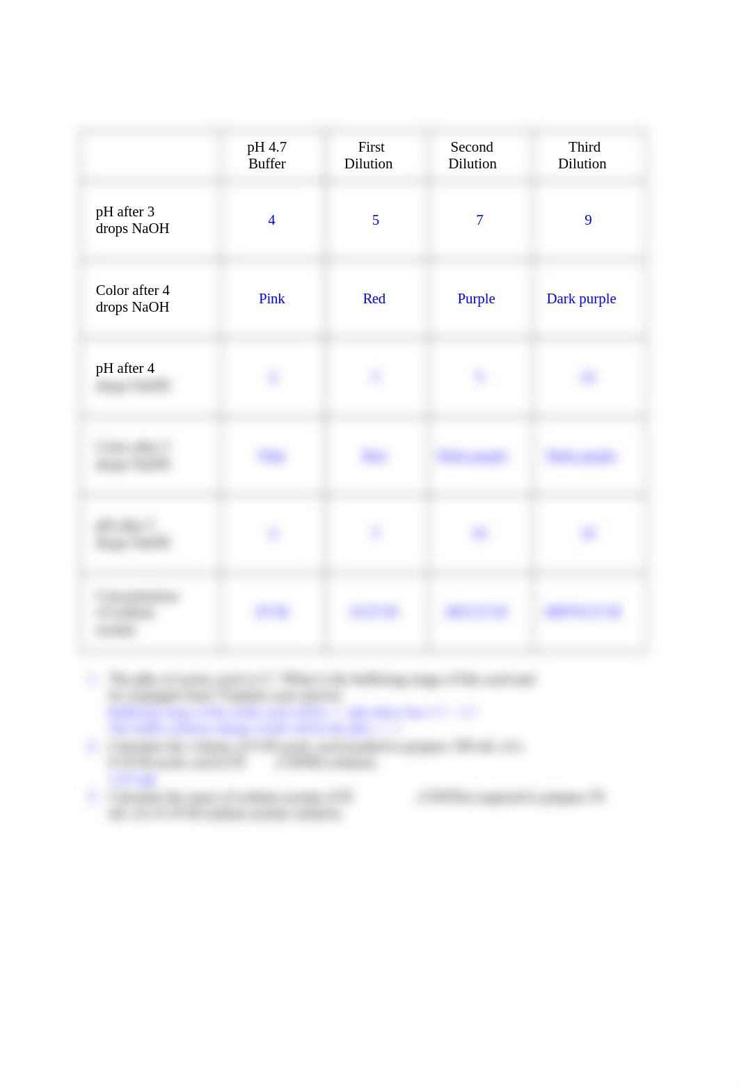 Buffers Data Sheet Sp'21.docx_deq4nn7s67a_page3