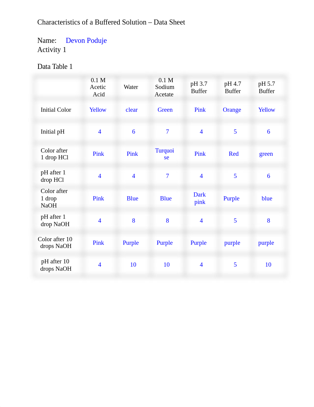 Buffers Data Sheet Sp'21.docx_deq4nn7s67a_page1