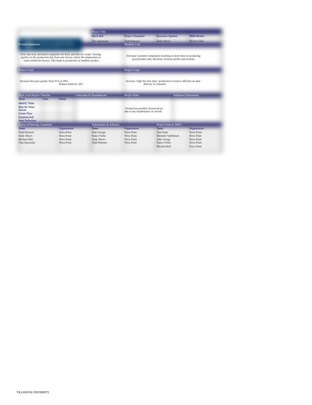 LSS Project Case Study Ice Cream.xlsx_deq5upj1vgc_page1