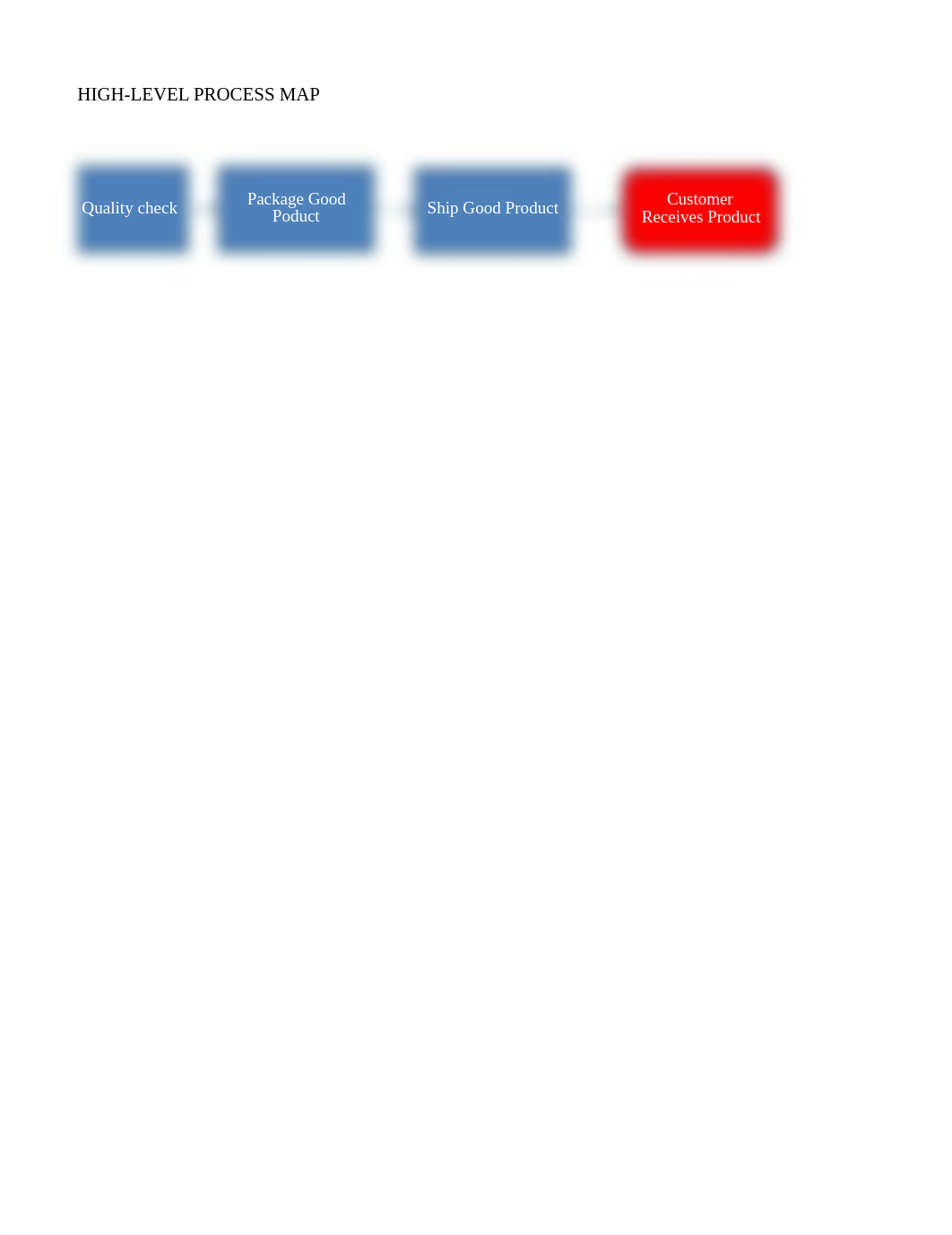 LSS Project Case Study Ice Cream.xlsx_deq5upj1vgc_page3