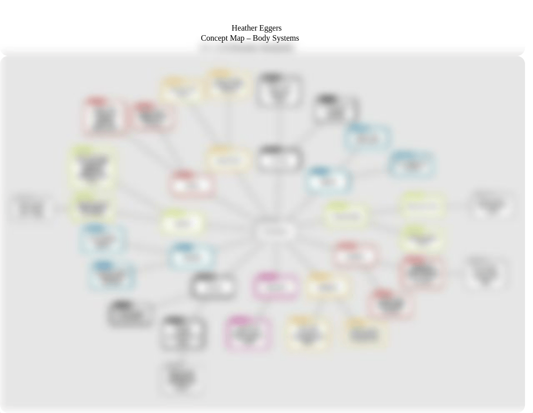 Concept Map 1 - Body Systems_deq7qb3kv7i_page1