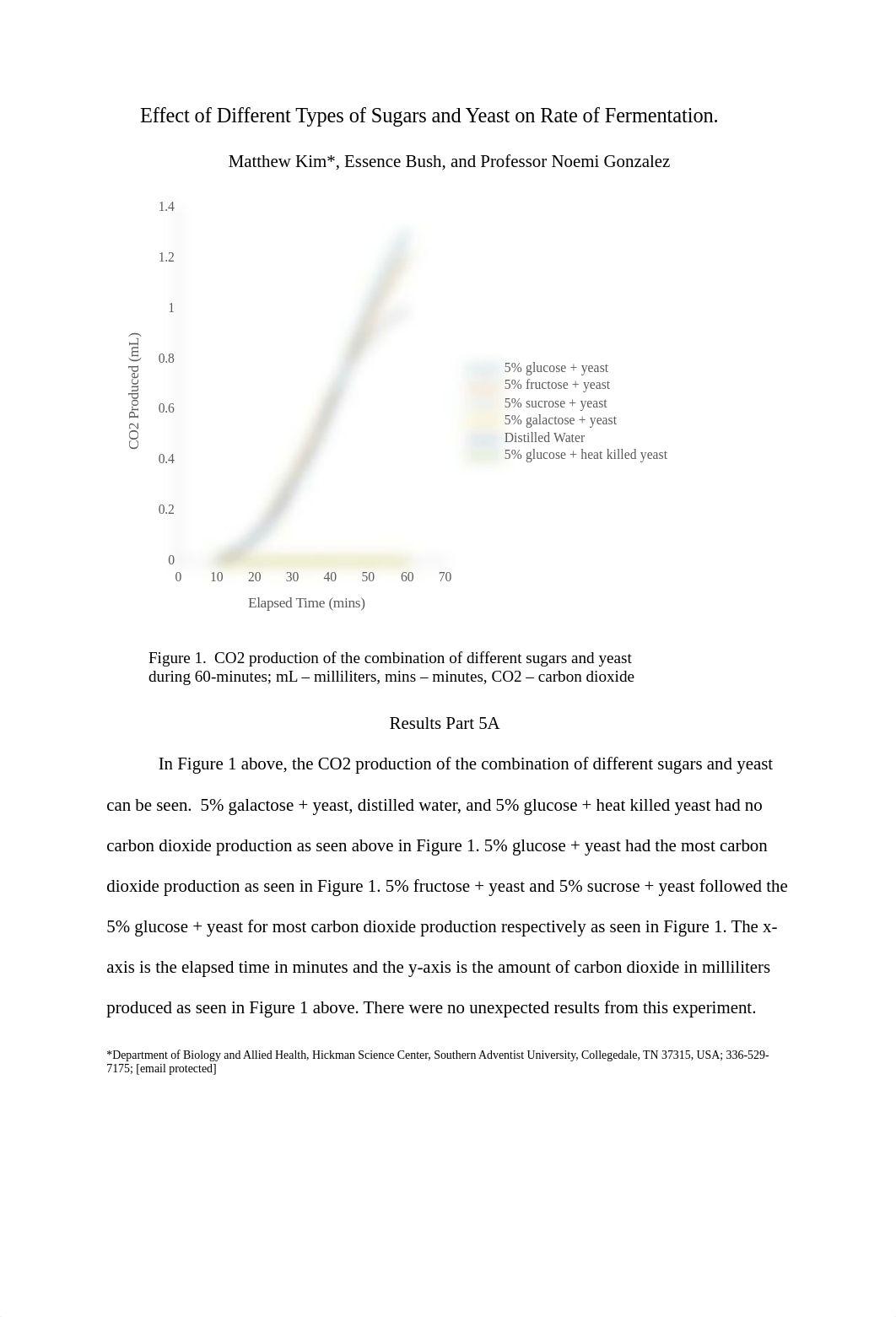 Effect of Different Types of Sugars and Yeast on Rate of Fermentation.docx_deqazkfj0mv_page1