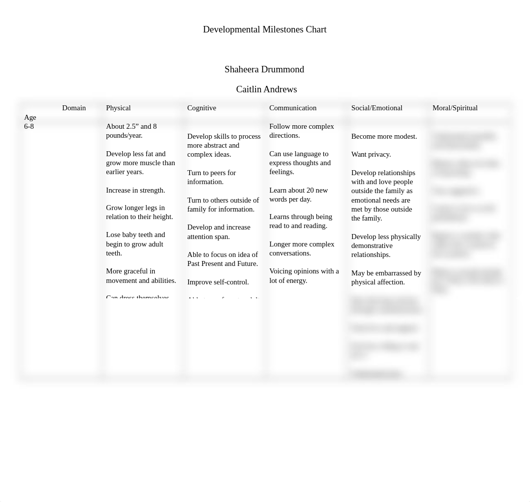 ages 6-8 Developmental Milestones Chart.docx_deqetaj75o8_page1