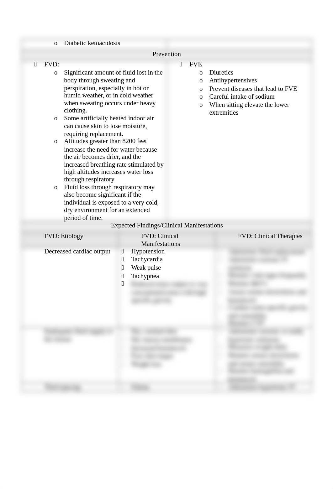 Fluid and Electrolytes Worksheet (1).docx_deqfa5wrv2s_page2