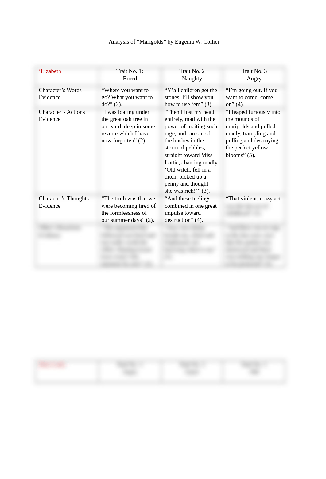 Analysis of Marigolds.docx_deqvwt1gla2_page1