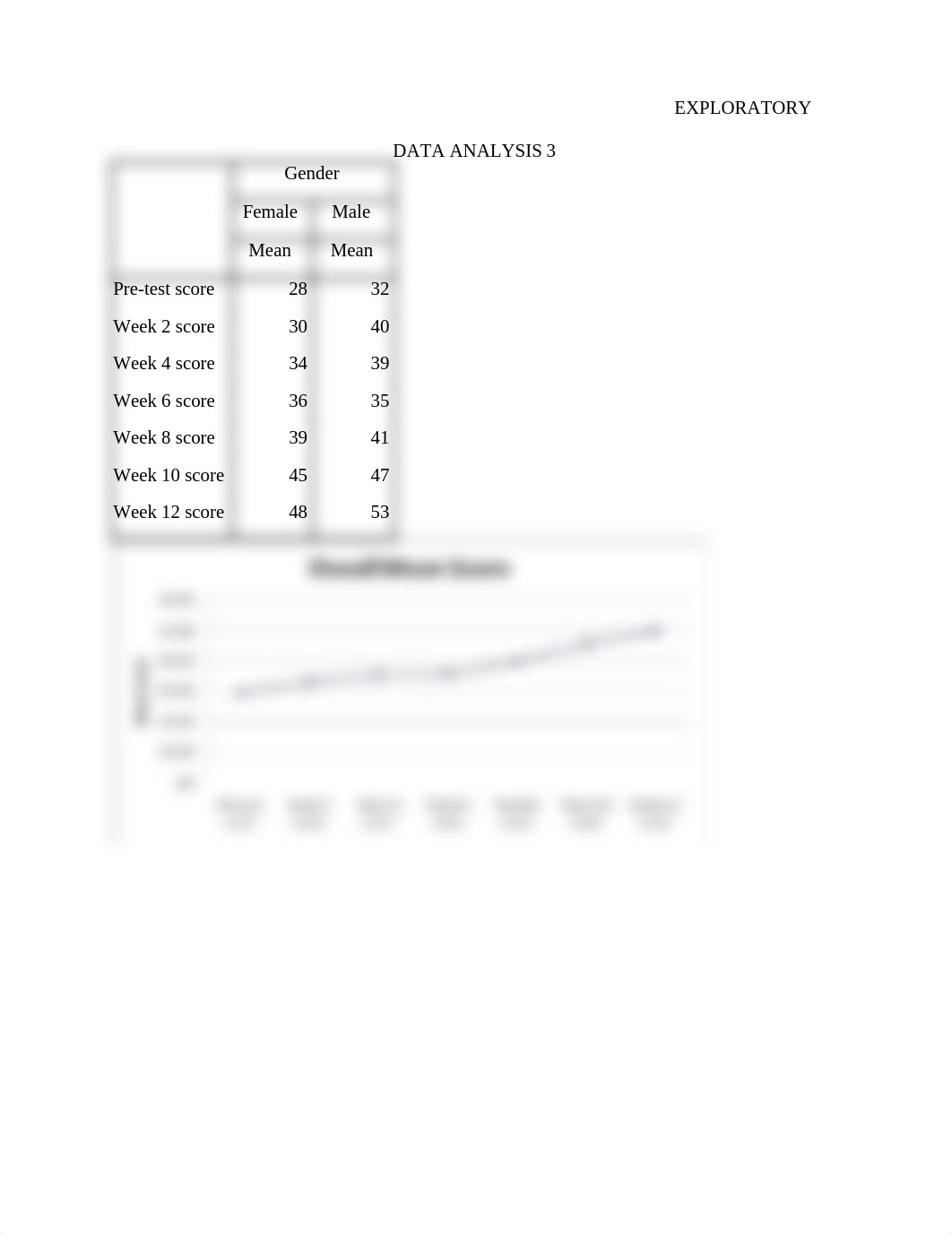 exploratory data analysis_der0f3xjhkv_page3