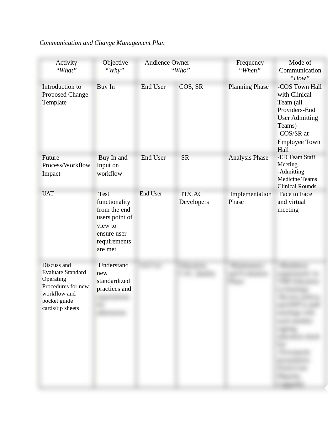 C854_Communication and Change Mgmt plan.docx_der1u8e8yl9_page1