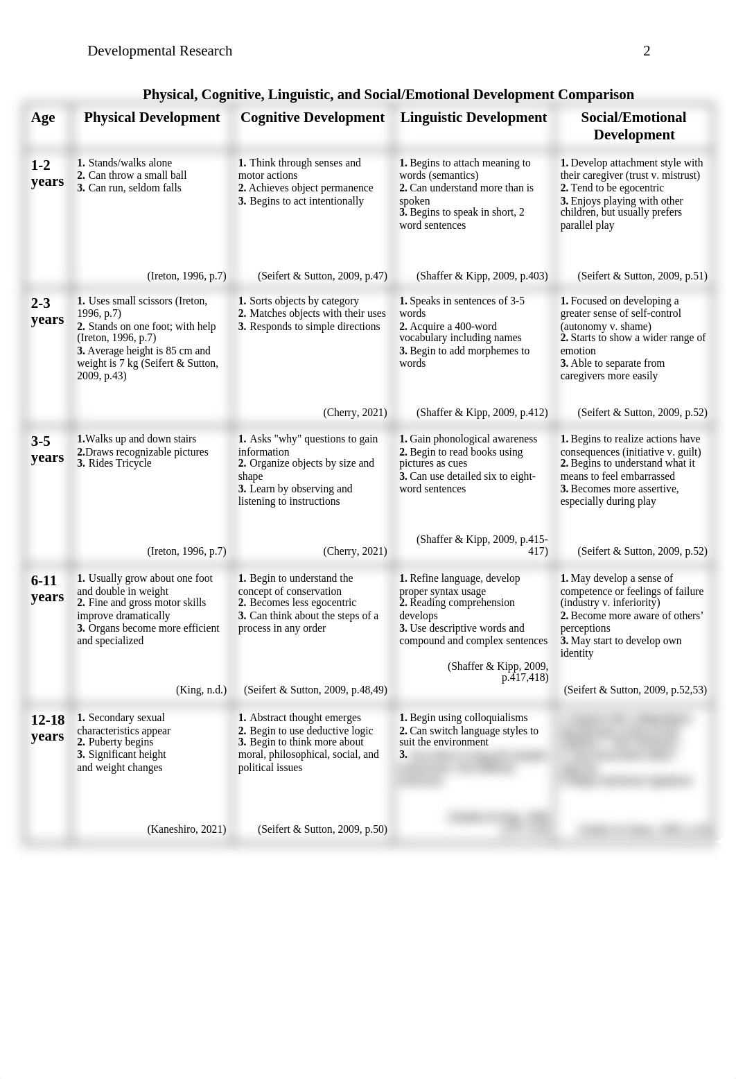 Developmental Research.docx_der53tpi1v1_page2