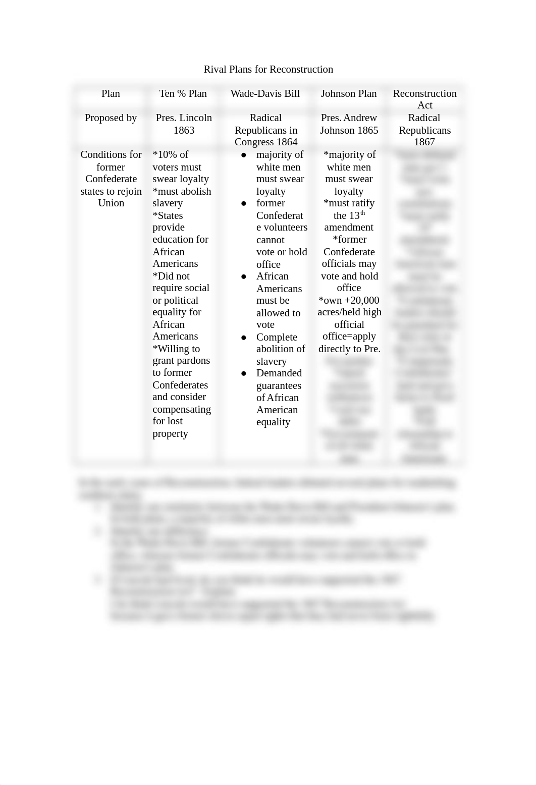 Rival Plans for Reconstruction-chart_der5gle6xfc_page1