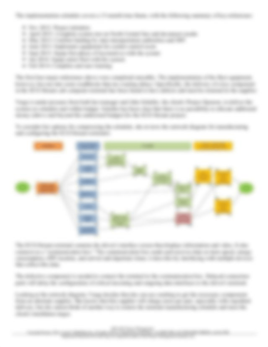 Graded Case Study 2- Project Execution, Reporting, and Managing Resources.pdf_der9tnbbvqv_page2