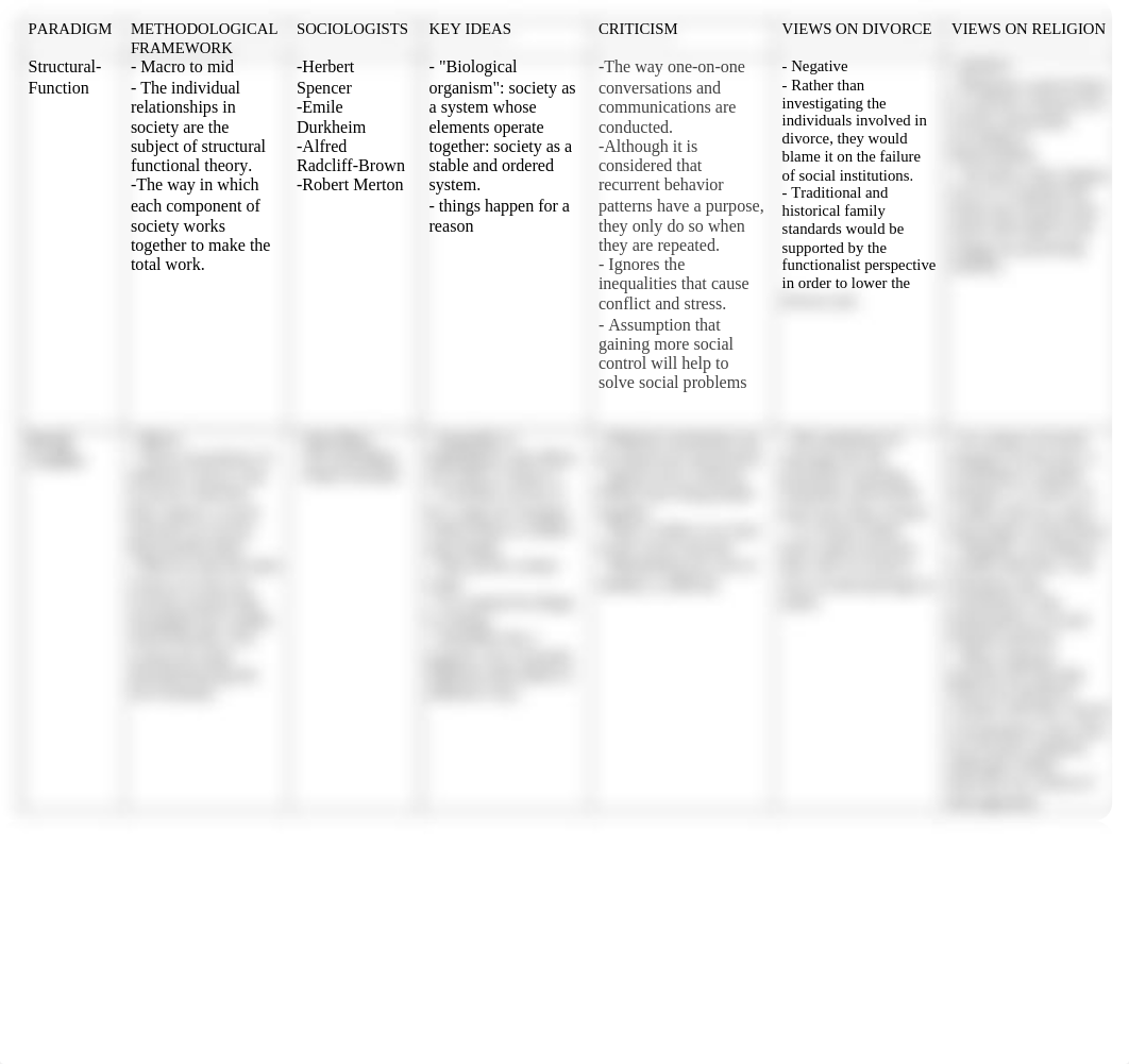 Paradigm Chart.pdf_deratai66id_page1