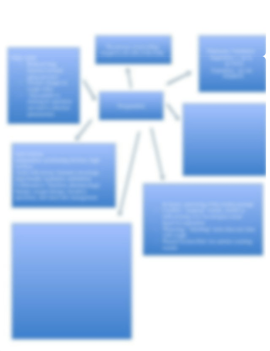 Oxygenation Concept Map.docx_derbgbxb5xw_page1