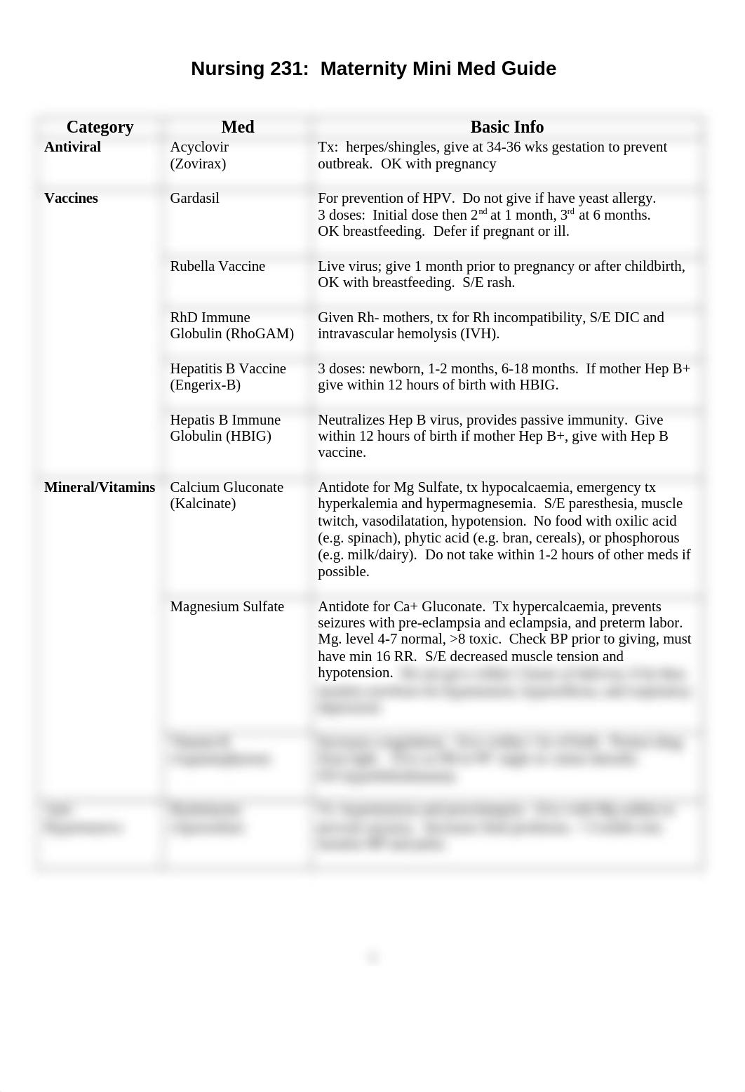 Nur 231 Mini Med Guide Final.doc_derbyl7jlug_page1