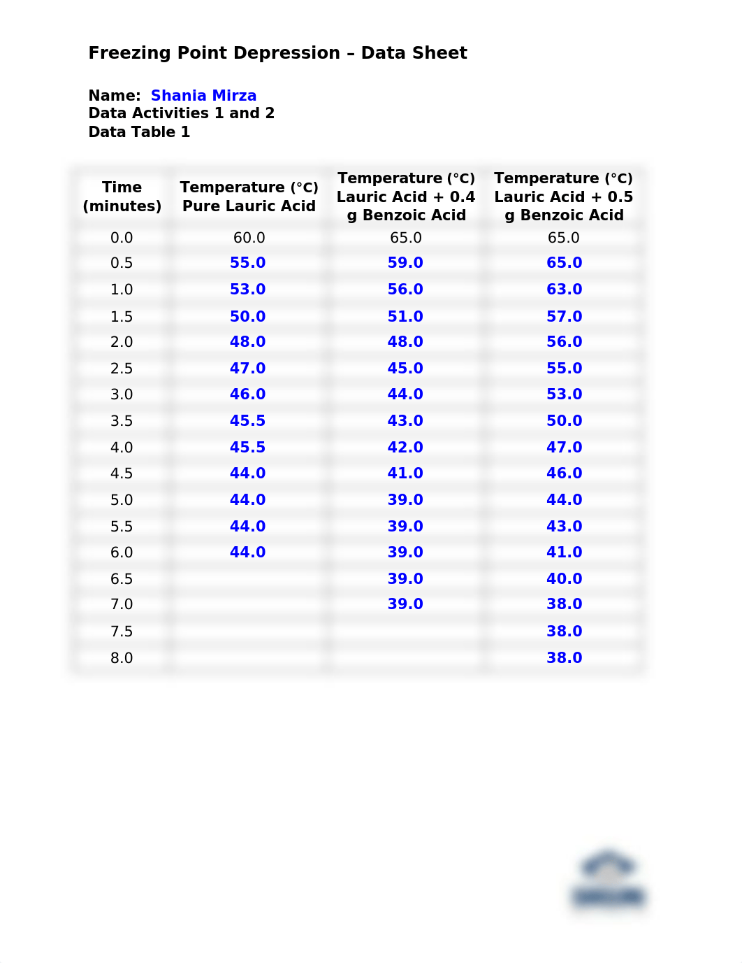 Shania Mirza Lab 4.docx_derh64aosni_page1