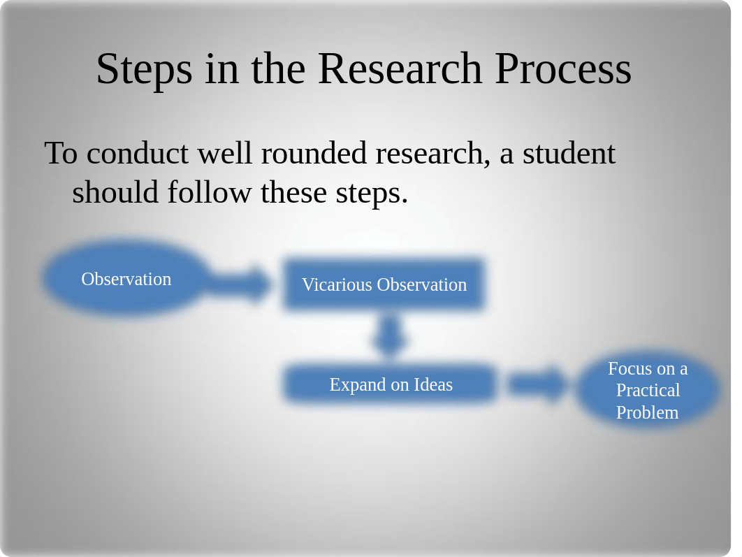 The Research Process FINAL REVIEW_derk4mnprci_page2