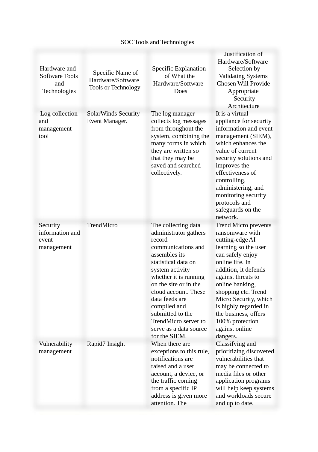 Designing a Defensible Security Architecture.docx_dernool2nvu_page5