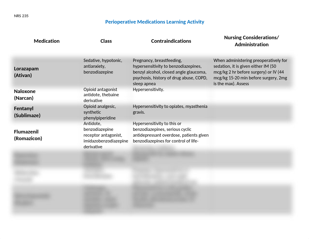 Perioperative Medications Learning Activity.docx_derq9vljup1_page1