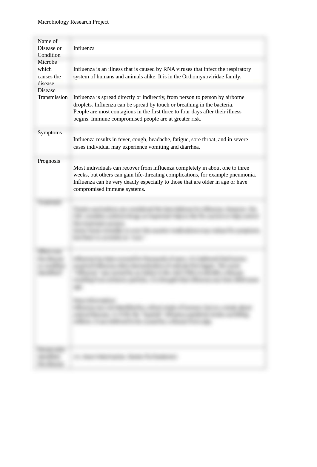 Microbiology Disease Project .docx_ders699s8av_page1