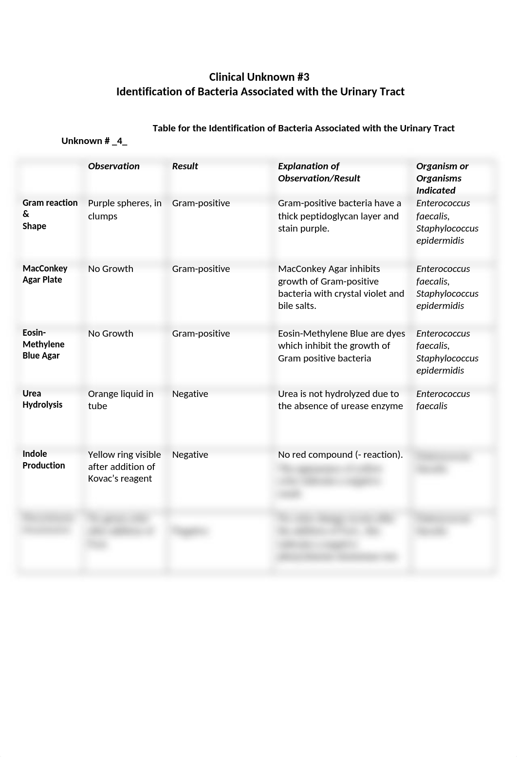 UT Unknown Directions and Observations #1 (1).docx_dertl1hcwl3_page1