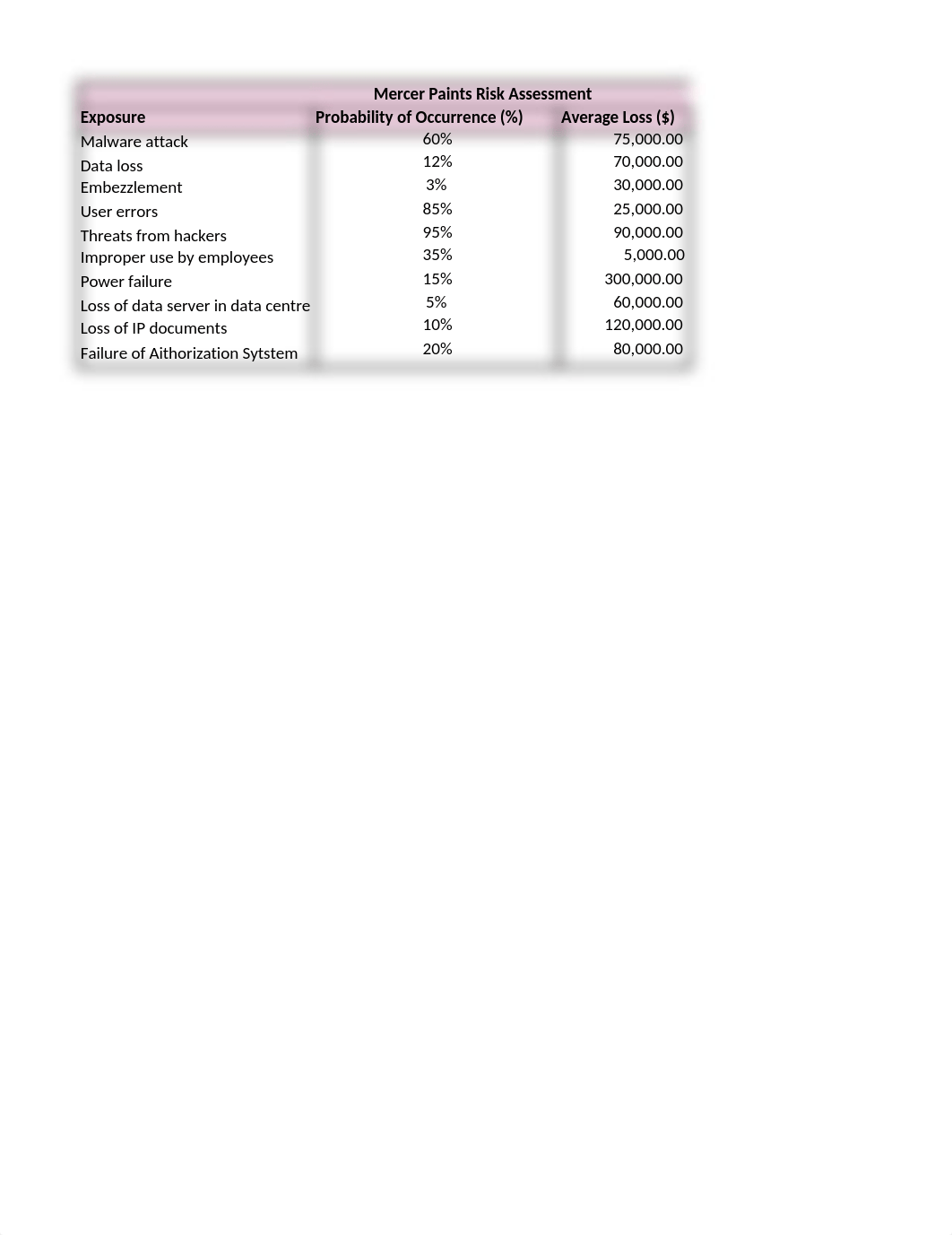 WEEK 6 HOMEWORK_des93dfvesq_page1