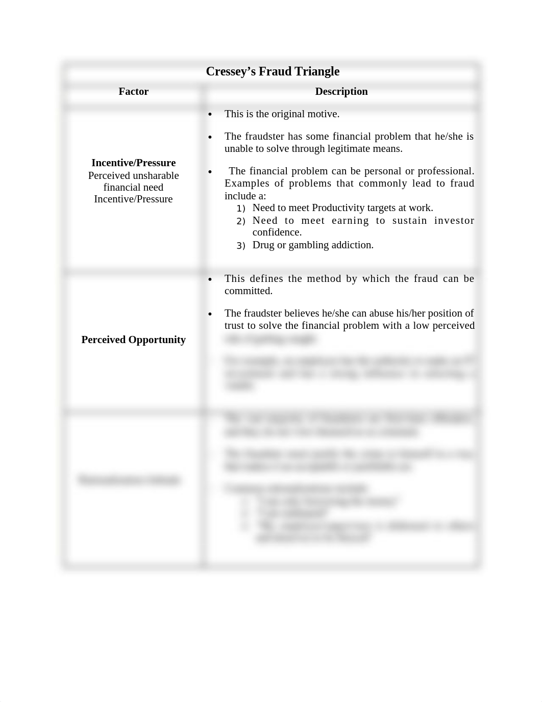 Cressey's Fraud Triangle.docx_des9y4eg29t_page1