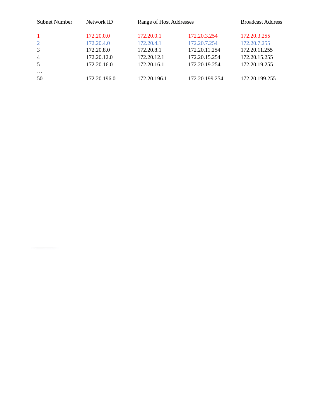 Quiz 13_desbcjurdh9_page2