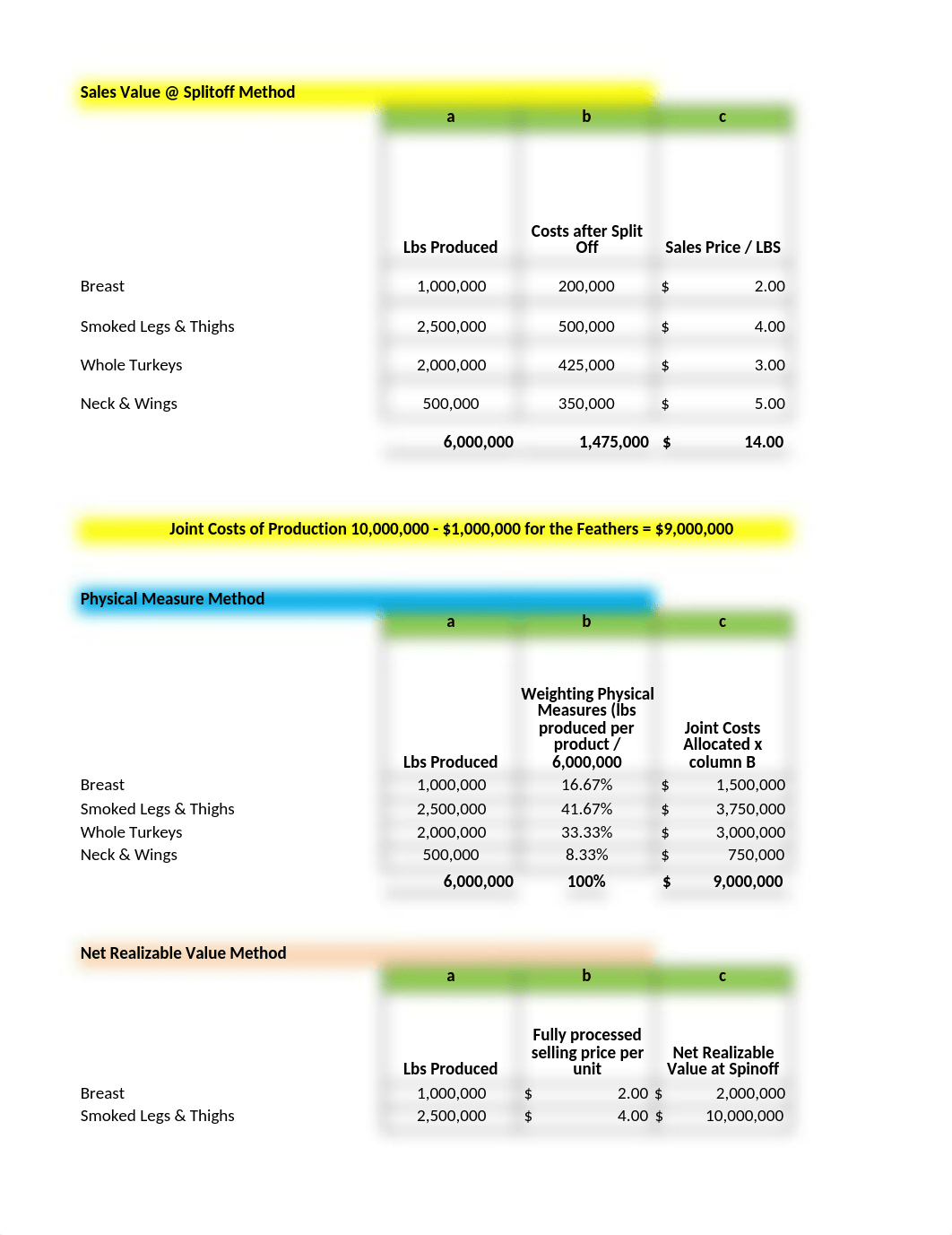 MBredeson-Pohjola_Module04Assignment_09122020.xlsx_descdzxjxbn_page1