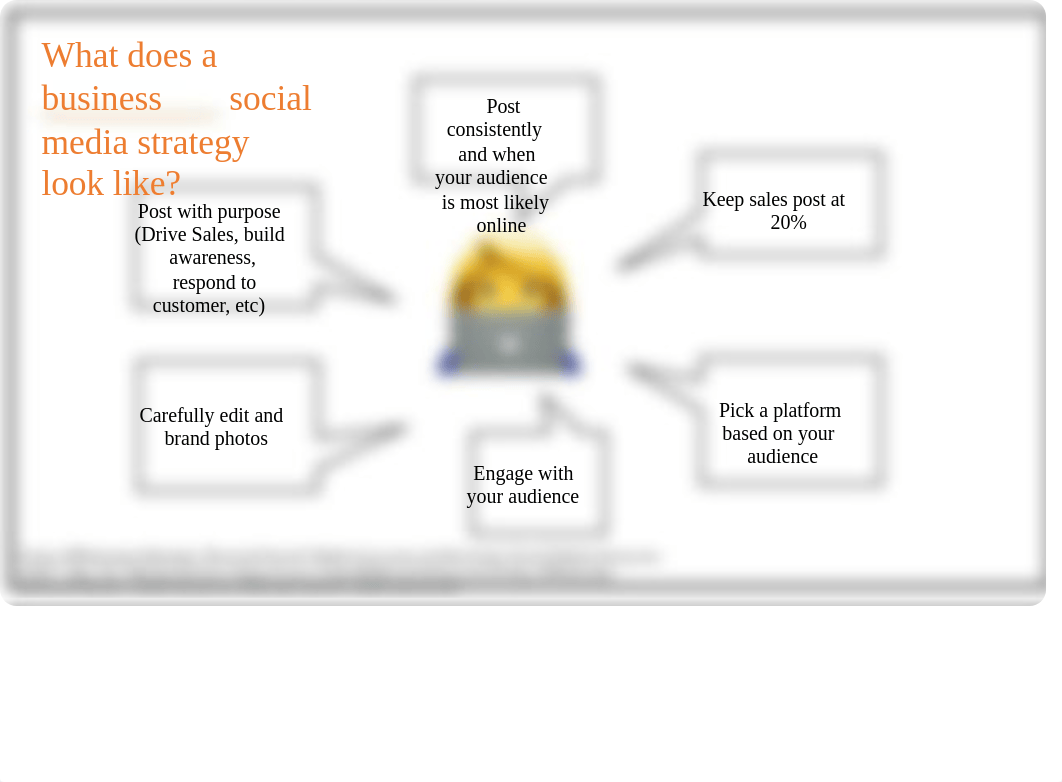 Principles of Social Media Strategy Presentation.pptx_deshruzhtm0_page3