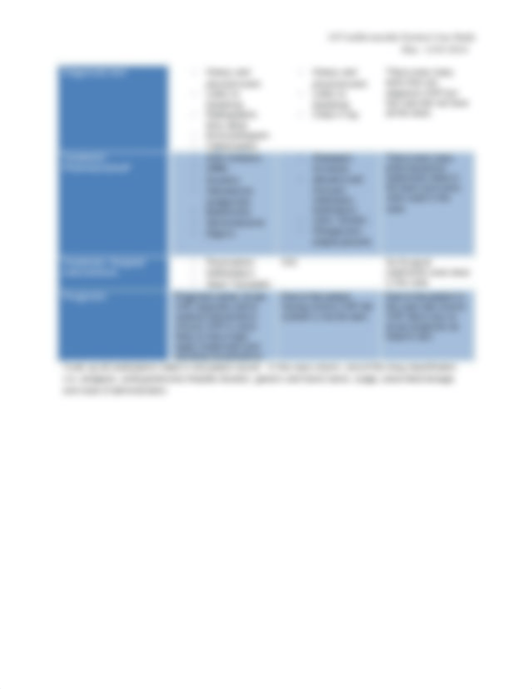 Cardiovascular System Case Study.docx_desonyucsuf_page2