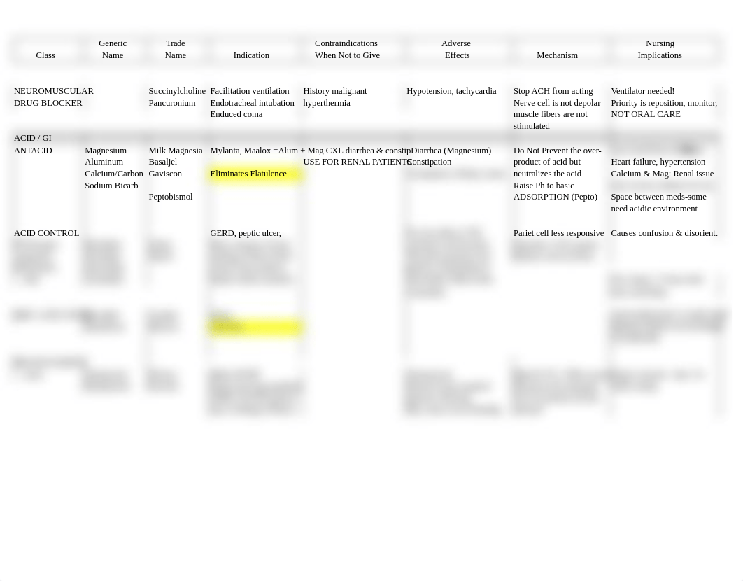 final study guide pharm_despi6ib60f_page2