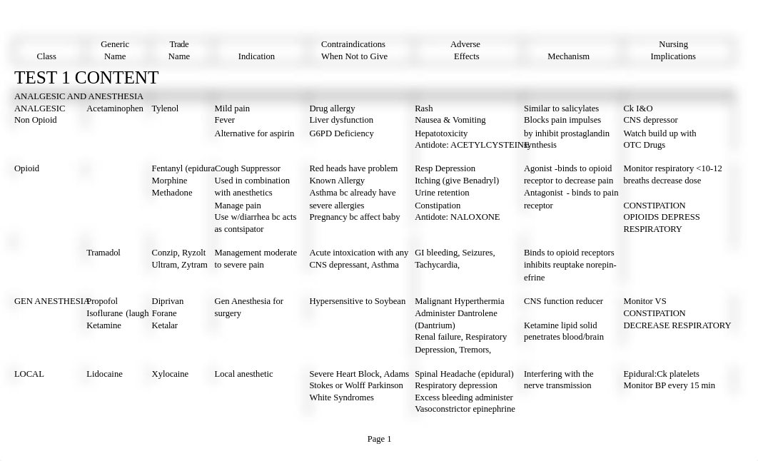 final study guide pharm_despi6ib60f_page1