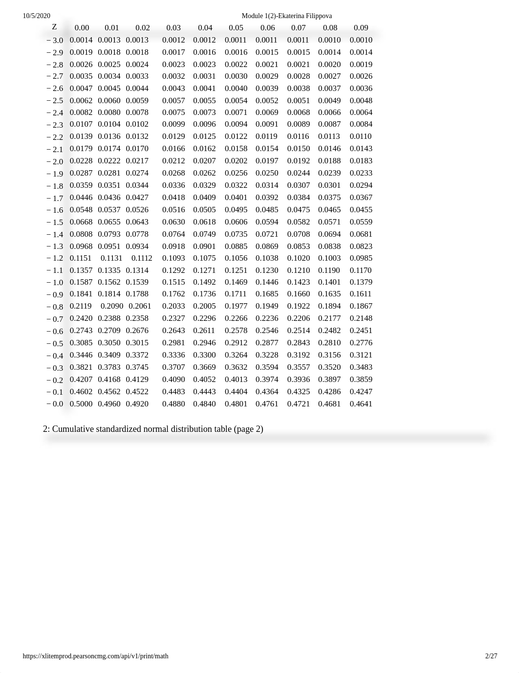 Module 1(2)-Ekaterina Filippova home work .pdf_desvlh9ihw7_page2