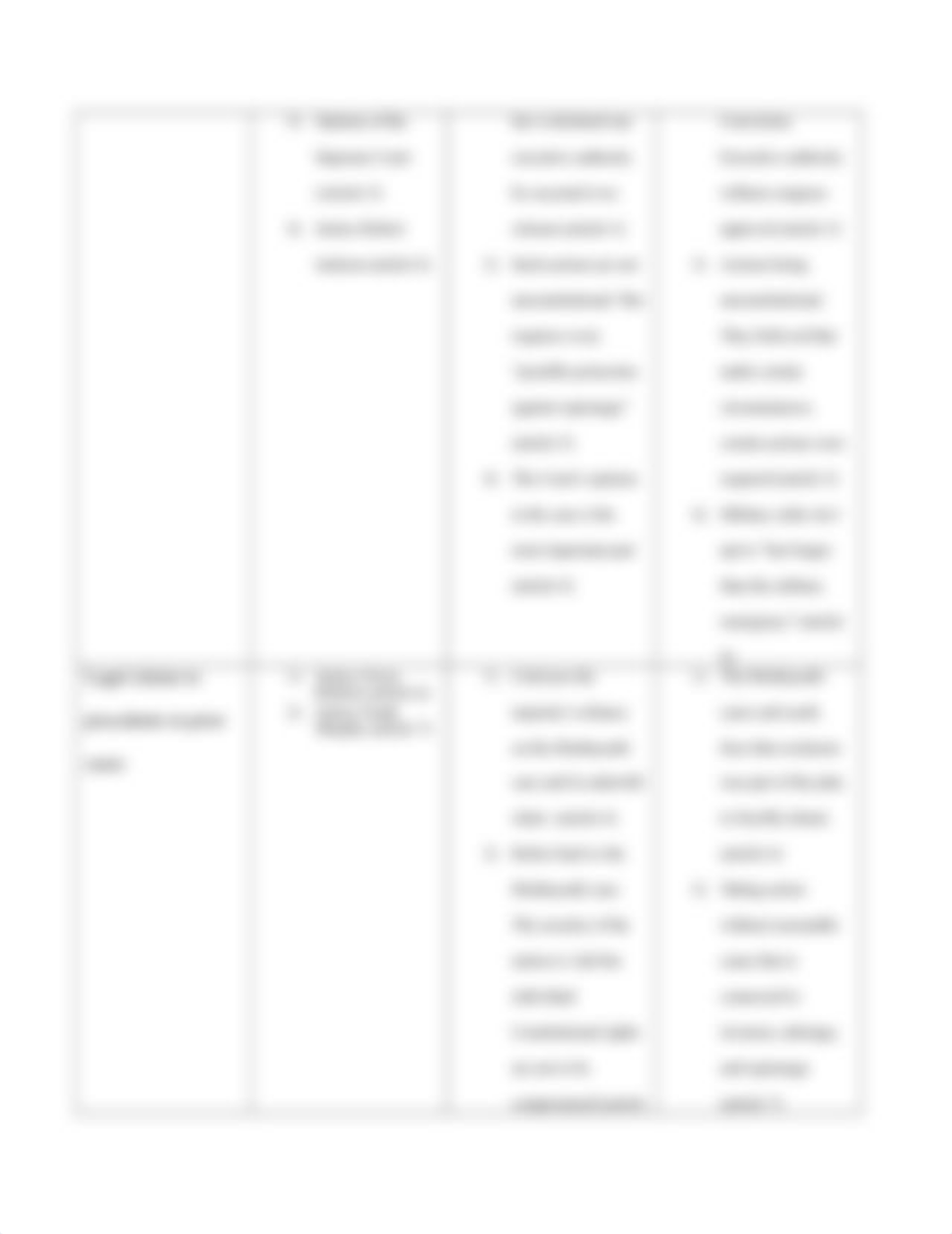 Chapter 9 Brown and Shannon 4e_Source Analysis Table.rtf_desvnlh0lzs_page2