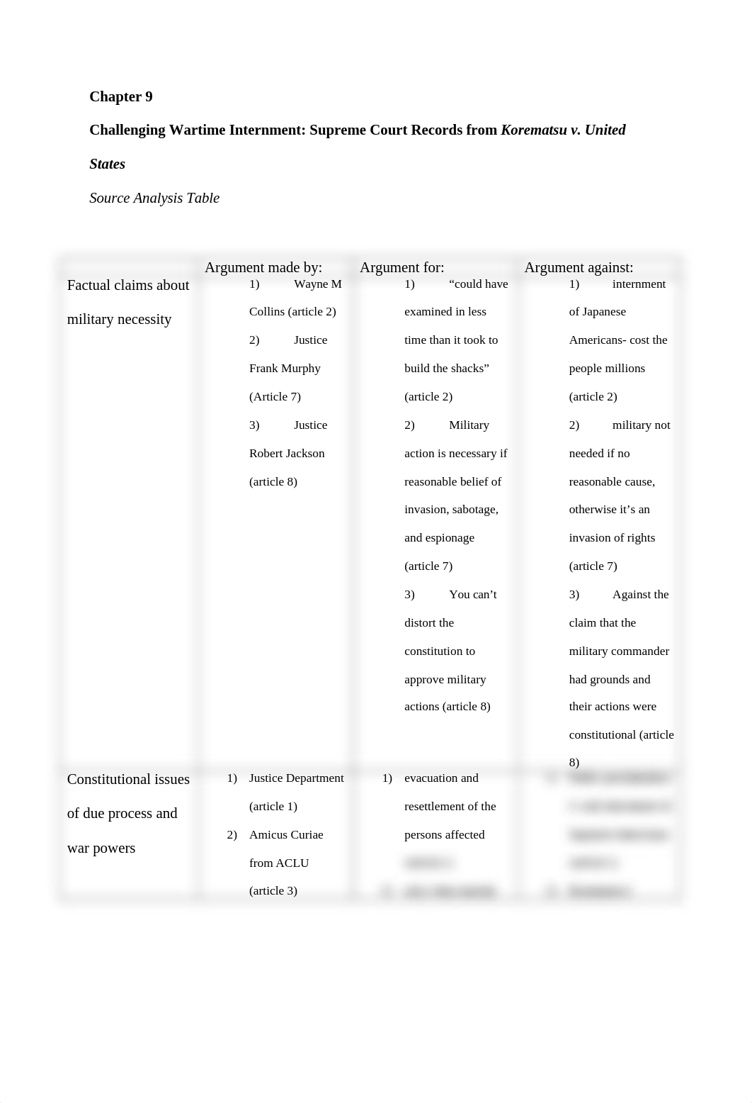 Chapter 9 Brown and Shannon 4e_Source Analysis Table.rtf_desvnlh0lzs_page1