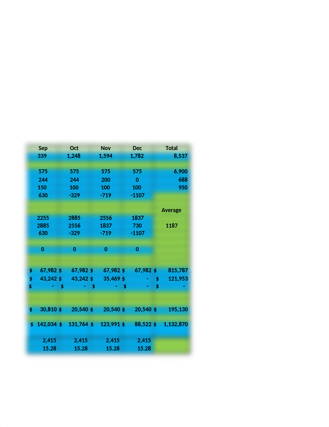 Kelly - Excel Practice Set 3.xlsx_det0e8i73zp_page3