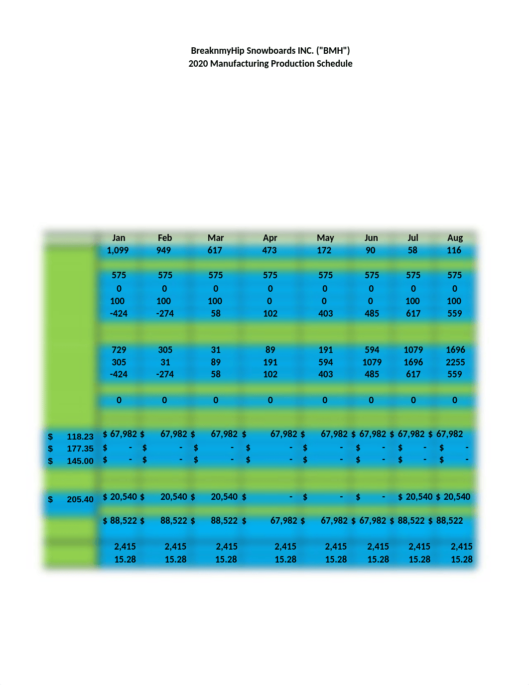 Kelly - Excel Practice Set 3.xlsx_det0e8i73zp_page2