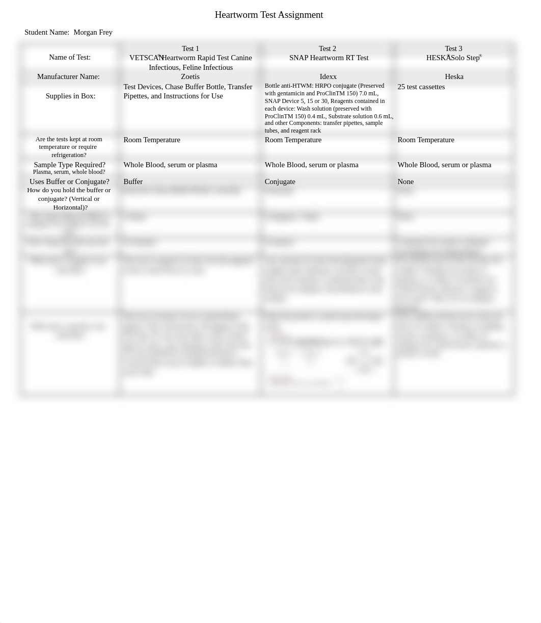 VETT 117 Heartworm Test Assignment.docx-1.pdf_det5vzluaup_page1