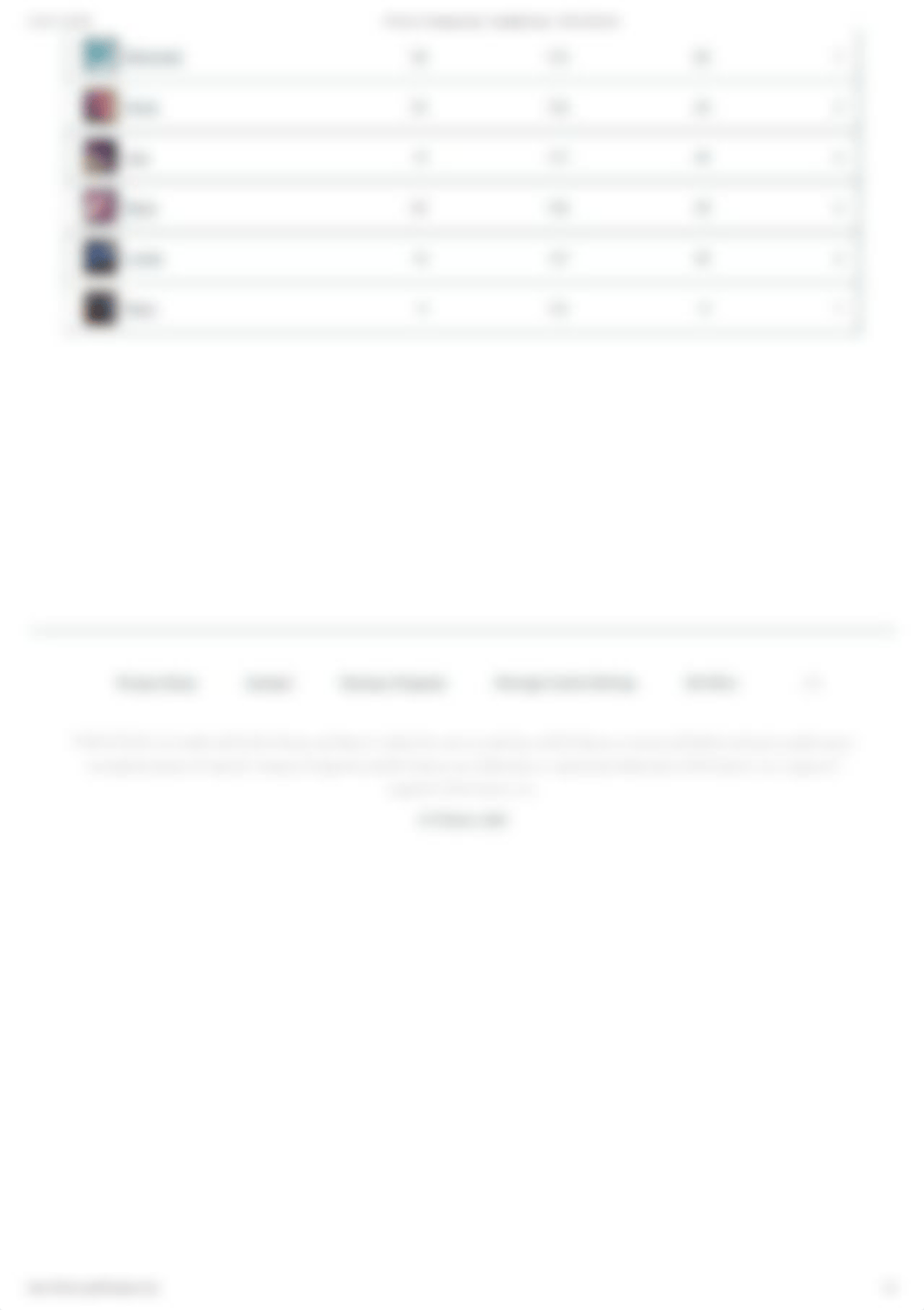 TFT Set 8.5 Champion Stats · Teamfight Tactics - TFTACTICS.GG.pdf_det6uyjru2t_page4