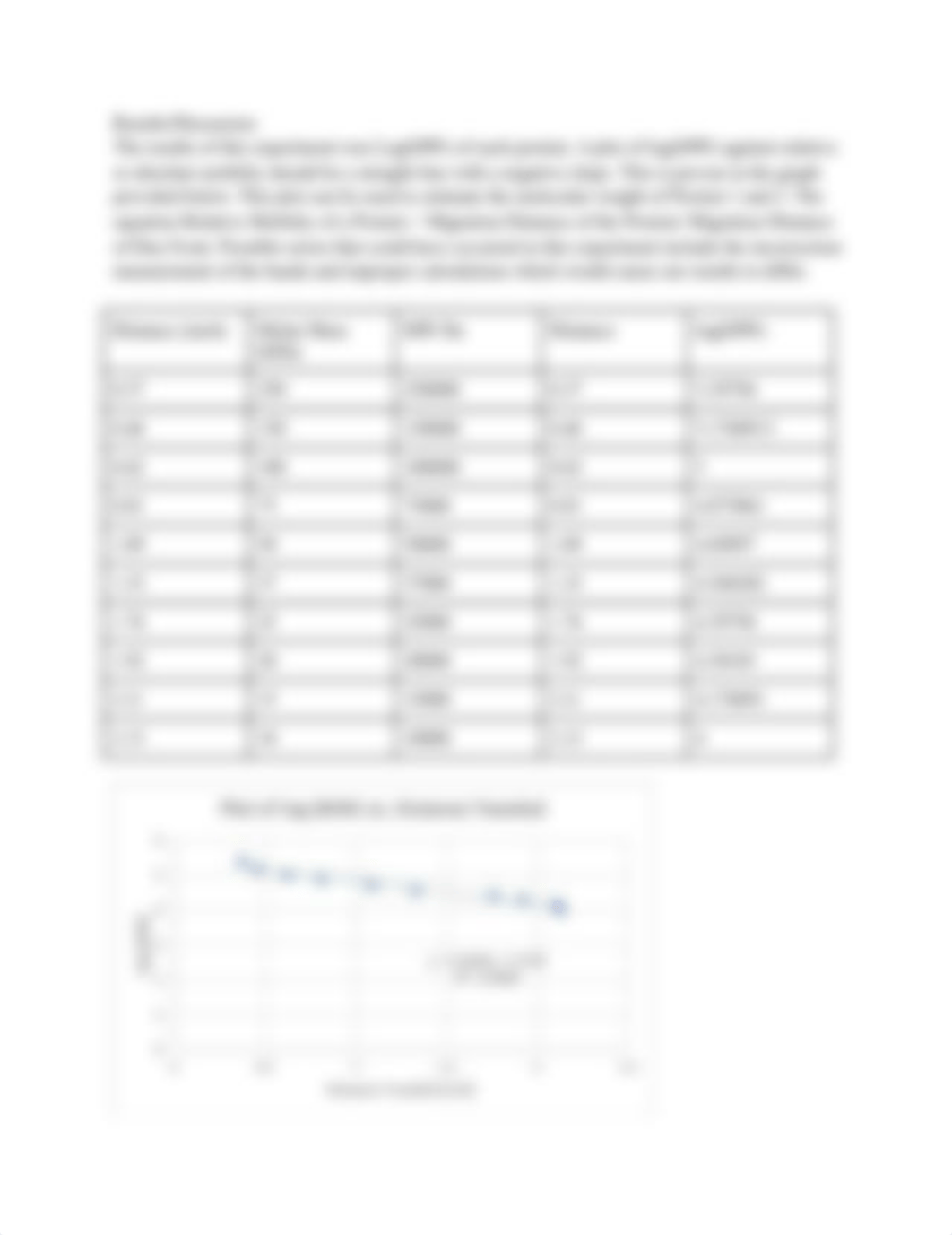 SDS PAGE Lab Report.docx_det7rf5aos1_page2