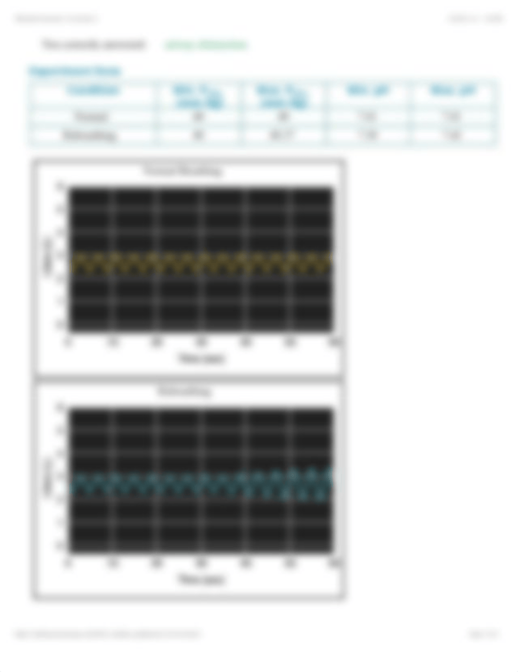 PhysioEx Exercise 10 Activity 2.pdf_det9d08ll4g_page2