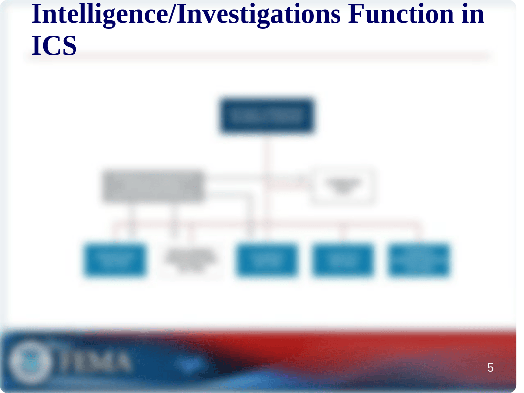 IS0100c_Visuals_Lesson3.pptx_detbbbjipn6_page5