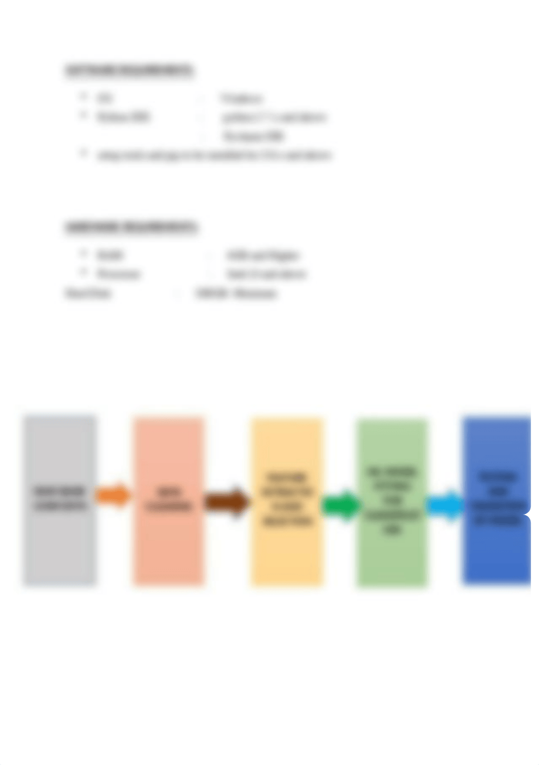 BANK LOAN PREDICTION ANALYSIS BY USING CLASSIFICATION.docx_detdid3j1gx_page2