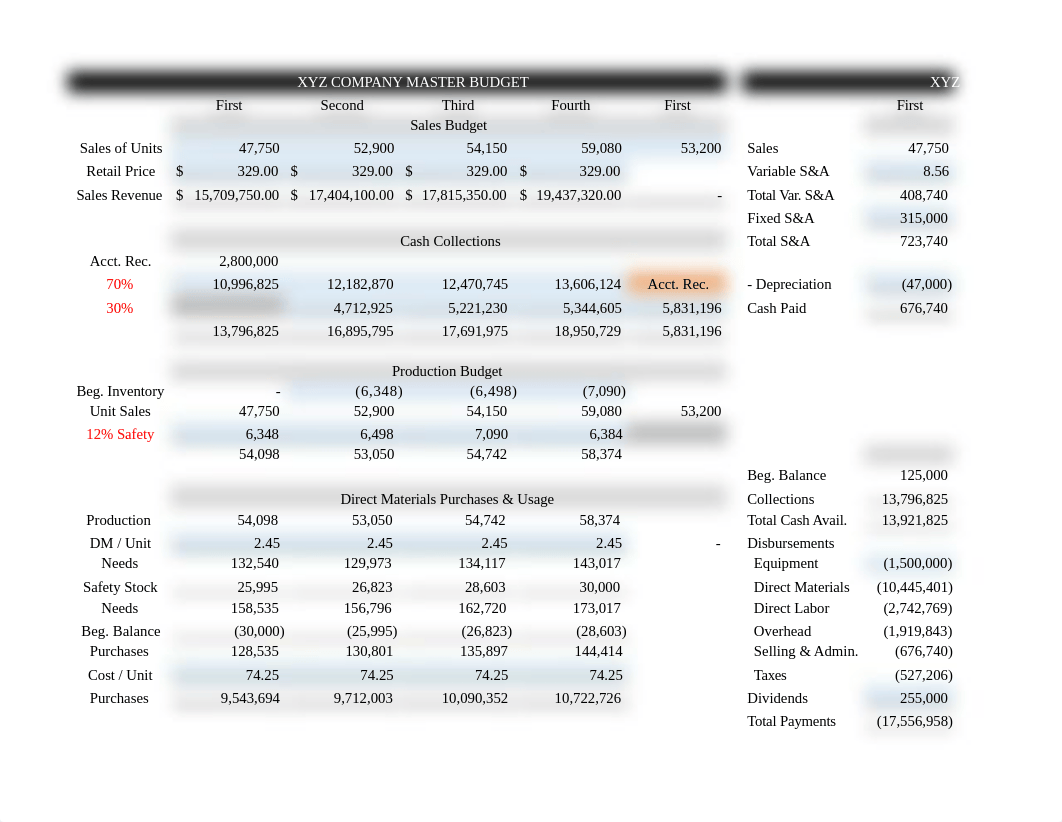 Master Budget 2.xlsx_deteptn20x5_page1