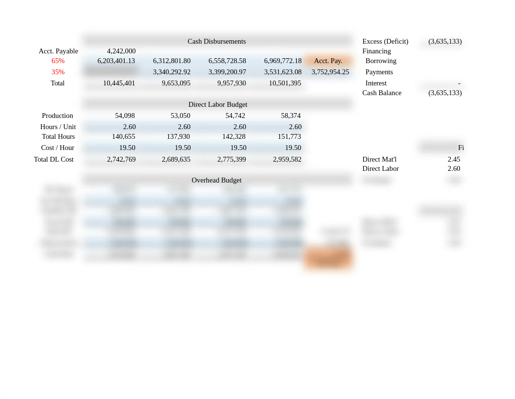 Master Budget 2.xlsx_deteptn20x5_page2