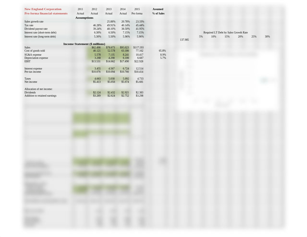 Chp 3 Financial Forecasting Tutorial Template (2).xlsx_detmka5bc4w_page1